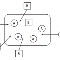 Active transport