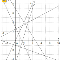7.4) Schnittpunktberechnung zweier Geraden