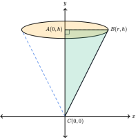 Défi : méthode des cylindres et méthode des couronnes