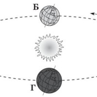 ЗНО онлайн 2016 року з географії – додаткова сесія
