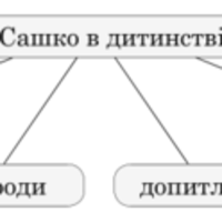 ЗНО онлайн 2021 року з української мови та літератури – демонстраційний варіант