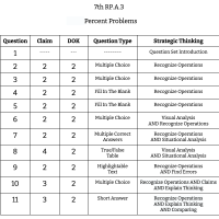7th Grade Math - RP.A.3 - Percent Problems