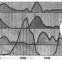 ЗНО онлайн 2015 року з біології – основна сесія