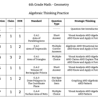 6th Grade Math - Geometry - Algebraic Thinking Practice