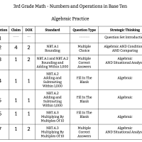 3rd Grade Math - Numbers and Operations in Base Ten - Algebraic Thinking Practice