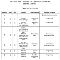 4th Grade Math - Number and Operations In Base Ten - NBT.A.1 to NBT.A.3 - Categorizing Practice