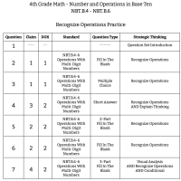 4th Grade Math - Number and Operations In Base Ten - NBT.B.4 to NBT.B.6 - Recognize Operations Practice