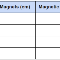 6-8th Grade Science - MS-PS2-3 - Factors Affecting Magnetic and Electric Fields