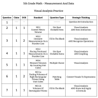 5th Grade Math - Measurement and Data - Visual Analysis Practice