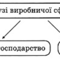 Секторальна модель економіки країни