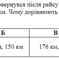 ЗНО онлайн 2019 року з фізики – основна сесія