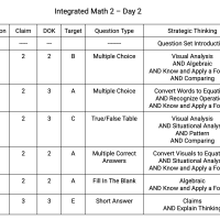 Integrated Math 2, Day 2