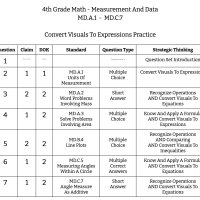 4th Grade Math - Measurement And Data - Convert Visuals to Expressions Practice