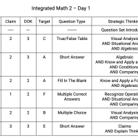 Integrated Math 2, Day 1