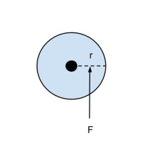 Angular acceleration and angular second law