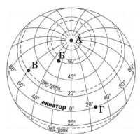 ЗНО онлайн 2017 року з географії – додаткова сесія