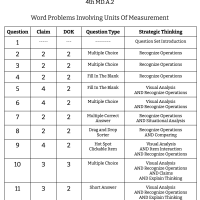 4th Grade Math - MD.A.2 - Word Problems Involving Units Of Measurement