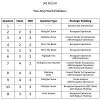 3rd Grade Math - OA.D.8 - Two-Step Word Problems