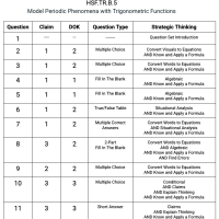 F.TR.B.5 - Model Periodic Phenomena with Trigonometric Functions