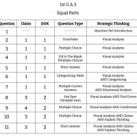 1st Grade Math - G.A.3 - Equal Parts