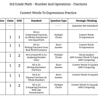 3rd Grade Math - Number And Operations - Fractions - Convert Words To Expressions Practice