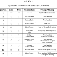 4th Grade Math - NF.A.1 - Equivalent Fractions With Emphasis On Models