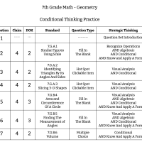 7th Grade Math - Geometry - Conditional Thinking Practice