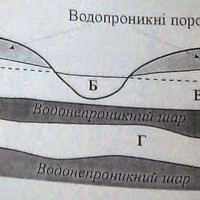 Підземні води, умови їх утворення і залягання в земній корі