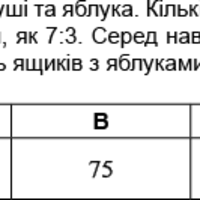 ЗНО онлайн 2010 року з математики (1 варіант) – пробний тест