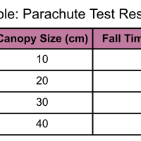 3-5th Grade Science - 3-5-ETS1-3 - Controlled Variables And Failure Points