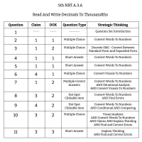 5th Grade Math - NBT.A.3.A - Read And Write Decimals To Thousandths