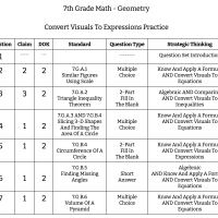 7th Grade Math - Geometry - Convert Visuals To Expressions Practice