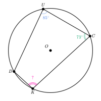 Quadrilatères inscrits dans un cercle