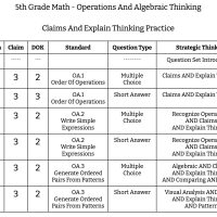 5th Grade Math - Operations And Algebraic Thinking - Claims and Explain Thinking Practice