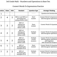 3rd Grade Math - Numbers and Operations in Base Ten - Convert Words To Expressions Practice