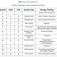 8th Grade Math - F.A.1, F.A.2, and F.A.3 - Define, Evaluate, and Compare Functions