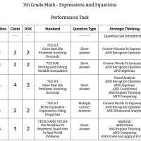 7th Grade Math - Expressions And Equations - Performance Task