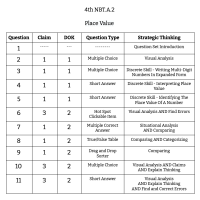 4th Grade Math - NBT.A.2 - Place Value