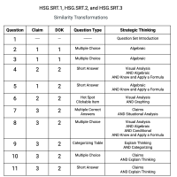 G.SRT.1, G.SRT.2, and G.SRT.3 - Similarity Transformations