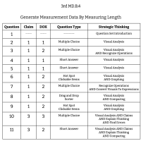 3rd Grade Math - MD.B.4 - Generate Measurement Data By Measuring Length