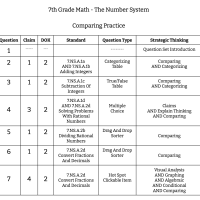 7th Grade Math - The Number System - Comparing Practice