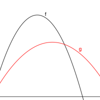 CR 9 - F.IF.B.4 - Target F