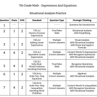 7th Grade Math - Expressions And Equations - Situational Analysis Practice