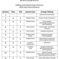 4th Grade Math - NF.B.3.A and NF.B.3.D - Adding And Subtracting Fractions With Like Denominators