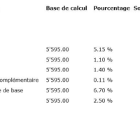 Salaire brut et salaire net