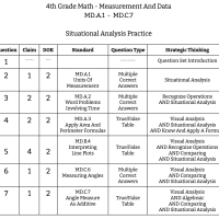 4th Grade Math - Measurement And Data - Situational Analysis Practice