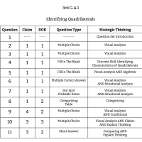 3rd Grade Math - G.A.1 - Identifying Quadrilaterals