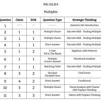 4th Grade Math - OA.B.4 - Multiples