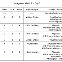 Integrated Math 3, Day 2