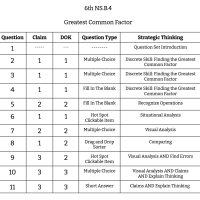 6th Grade Math - NS.B.4 - Greatest Common Factor
